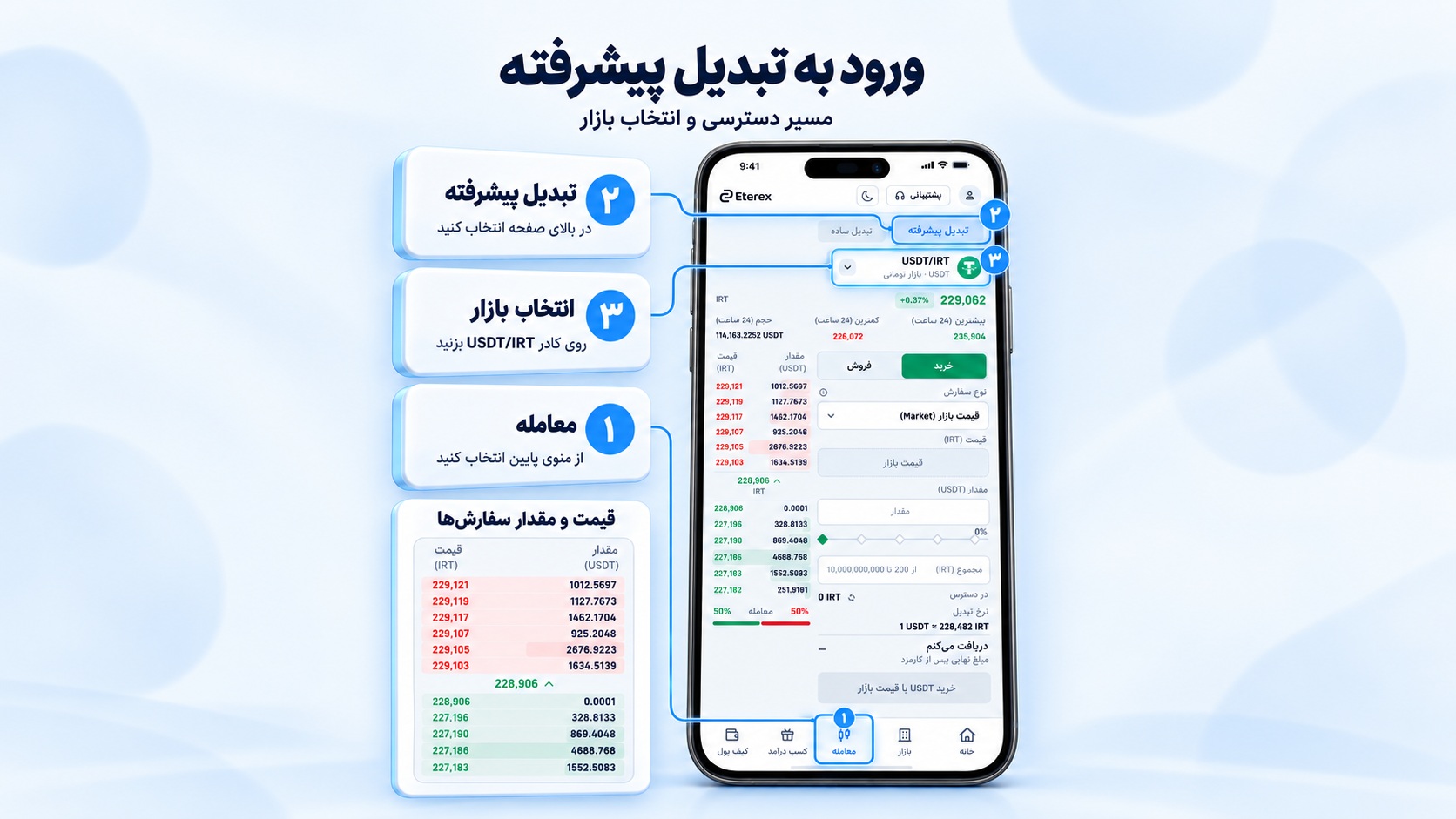 مسیر ورود به تبدیل پیشرفته و معرفی بخش‌های اصلی صفحه
