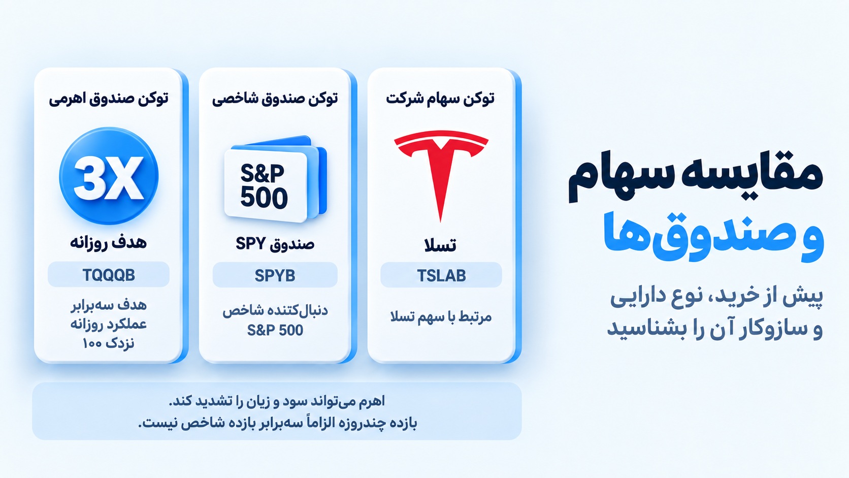 تفاوت خرید سهام تک‌شرکتی با صندوق‌های ETF و اهرمی