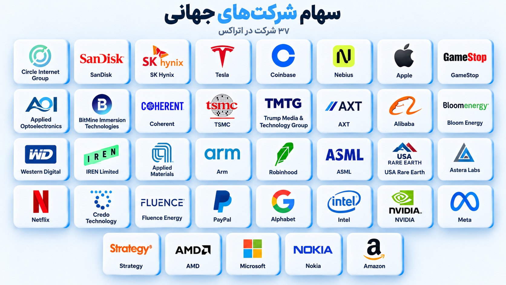 لیست سهام شرکت‌های جهانی قابل معامله در اتراکس