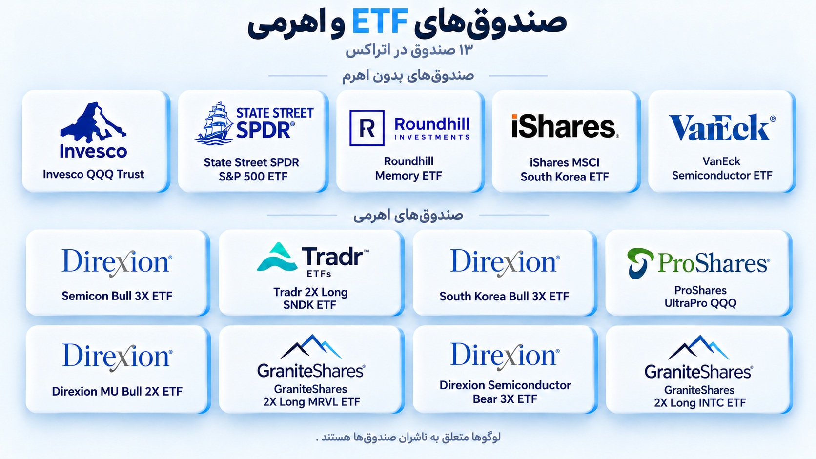 خرید صندوق های قابل معامله جهانی