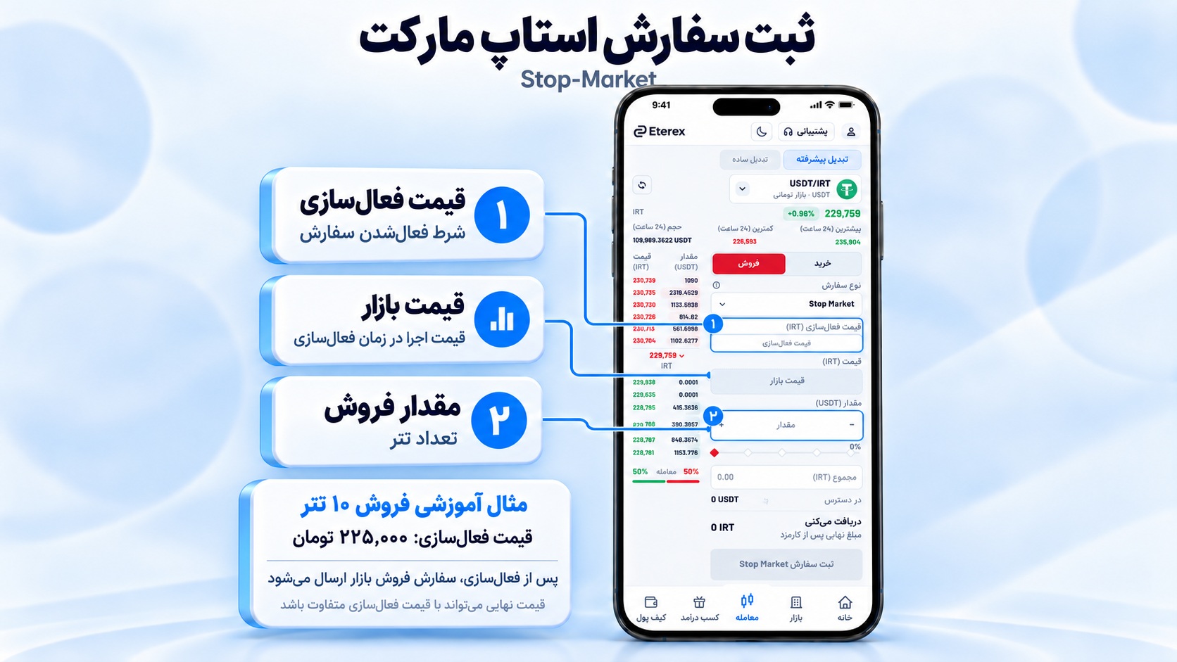 فرم Stop-Market با تأکید بر قیمت فعال‌سازی و مقدار