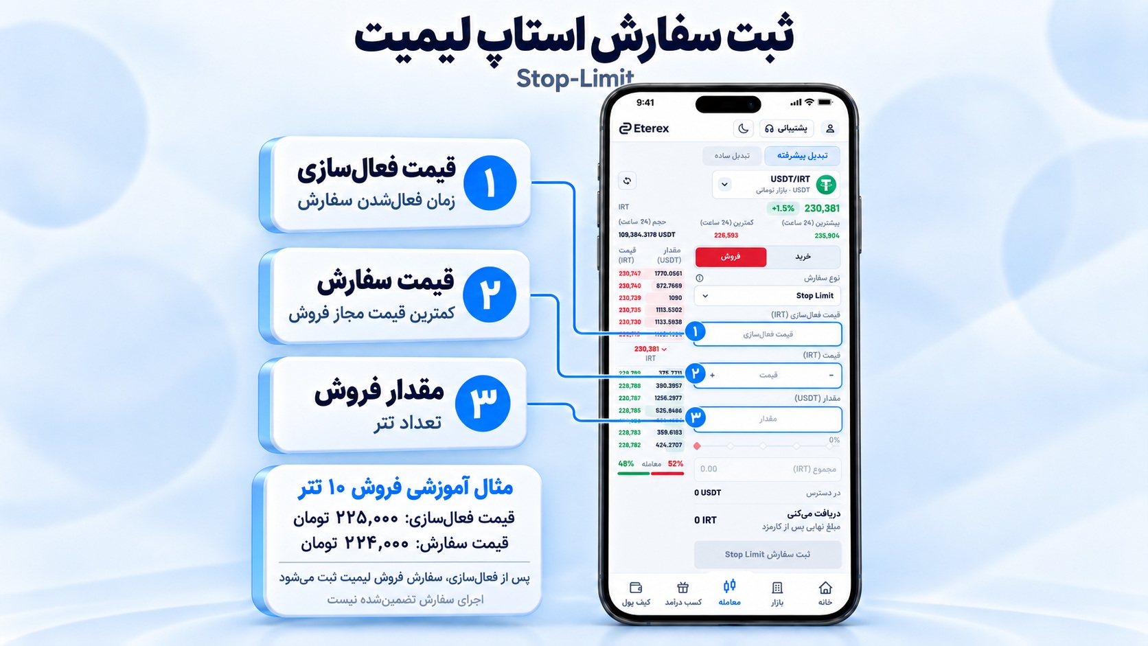 فرم Stop-Limit و نمایش جداگانه قیمت فعال‌سازی و قیمت سفارش