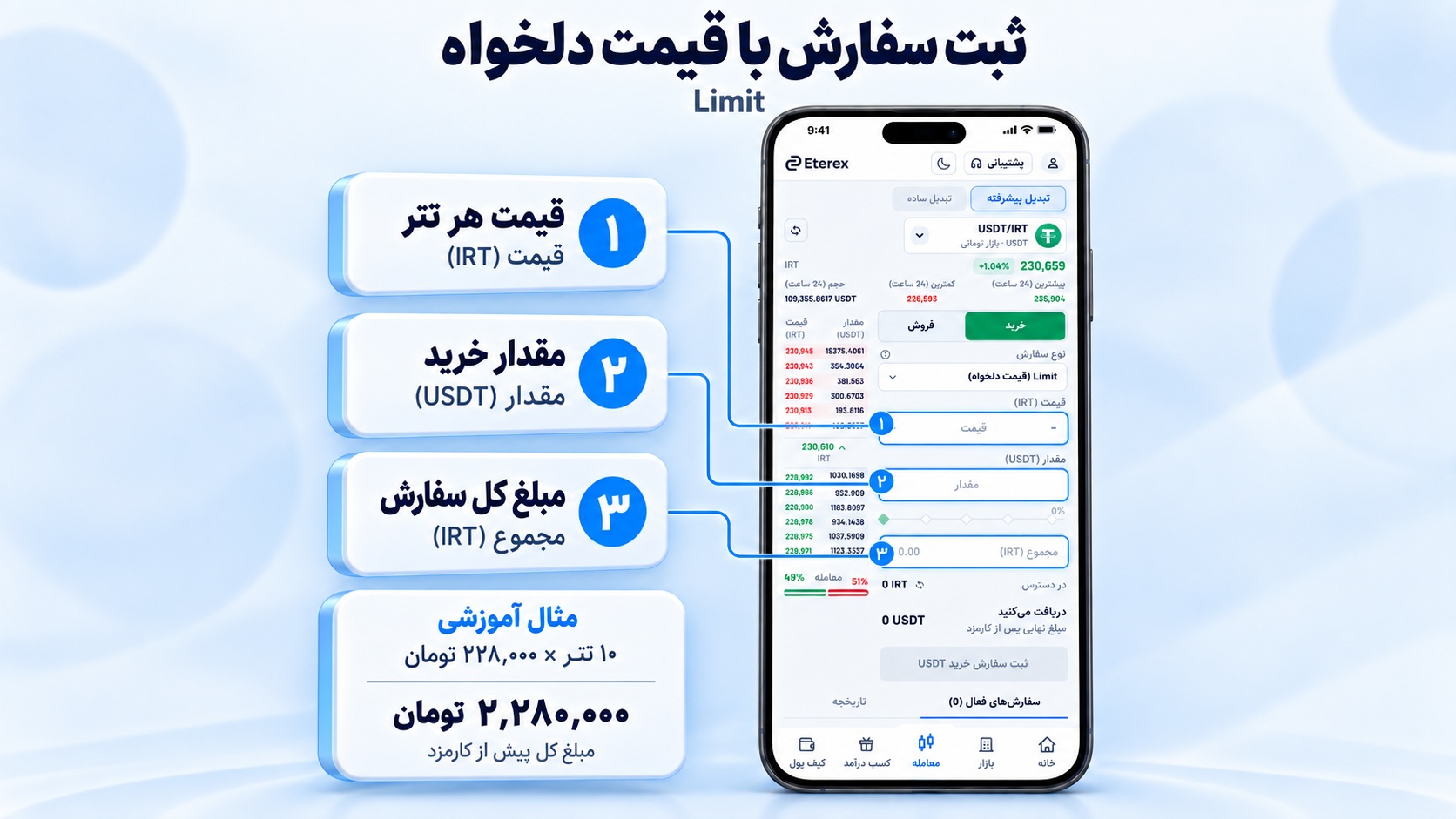 فرم Limit با تأکید بر قیمت، مقدار و مبلغ کل