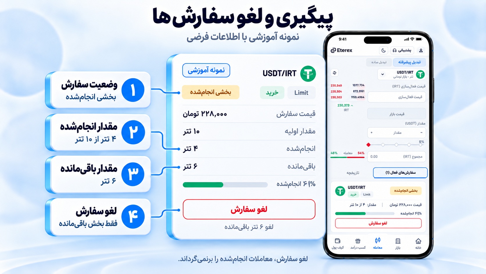 فهرست سفارش‌ها، جزئیات یک سفارش و مسیر لغو بخش اجرا‌نشده